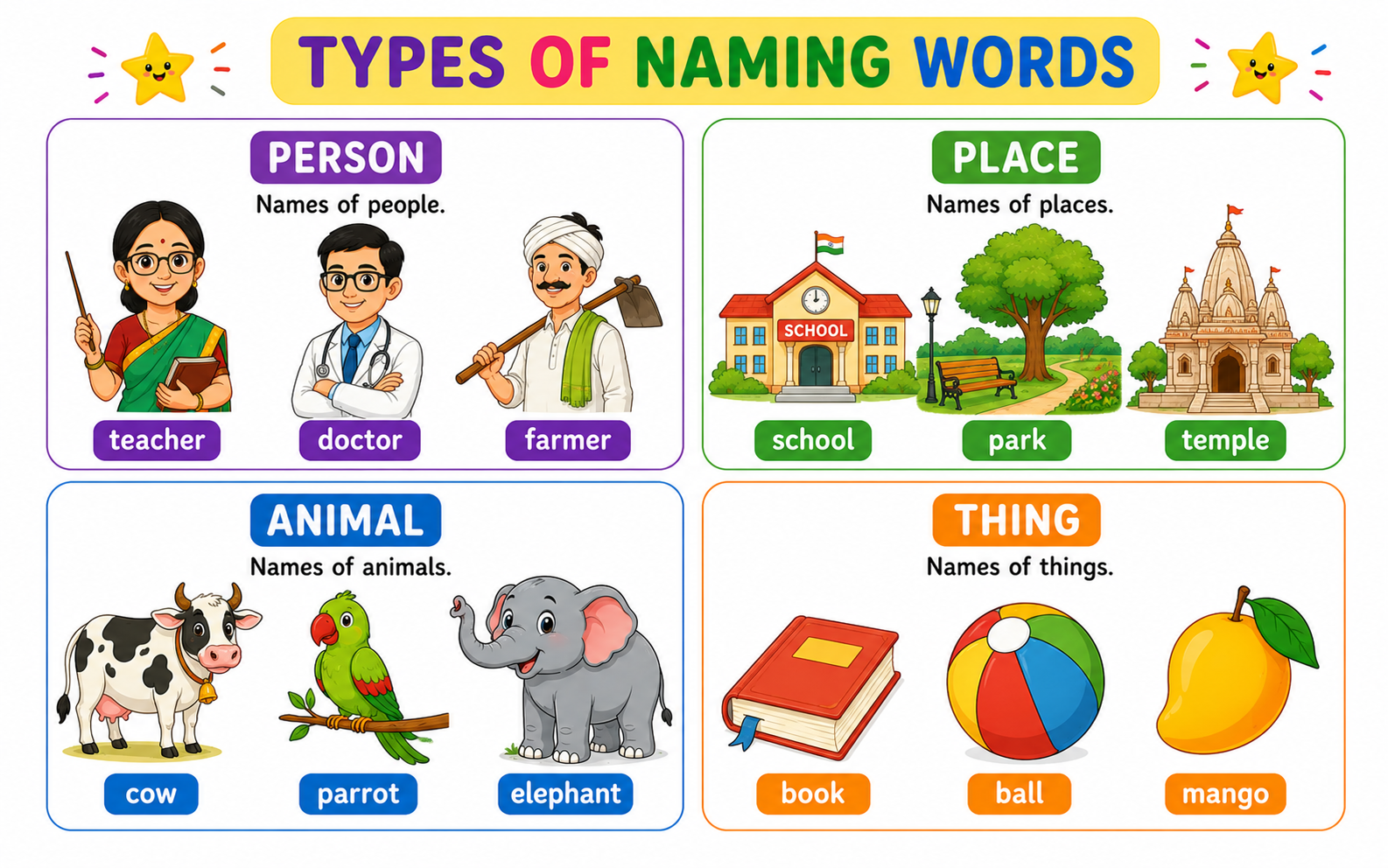 Examples of naming words showing persons, places, animals, and things