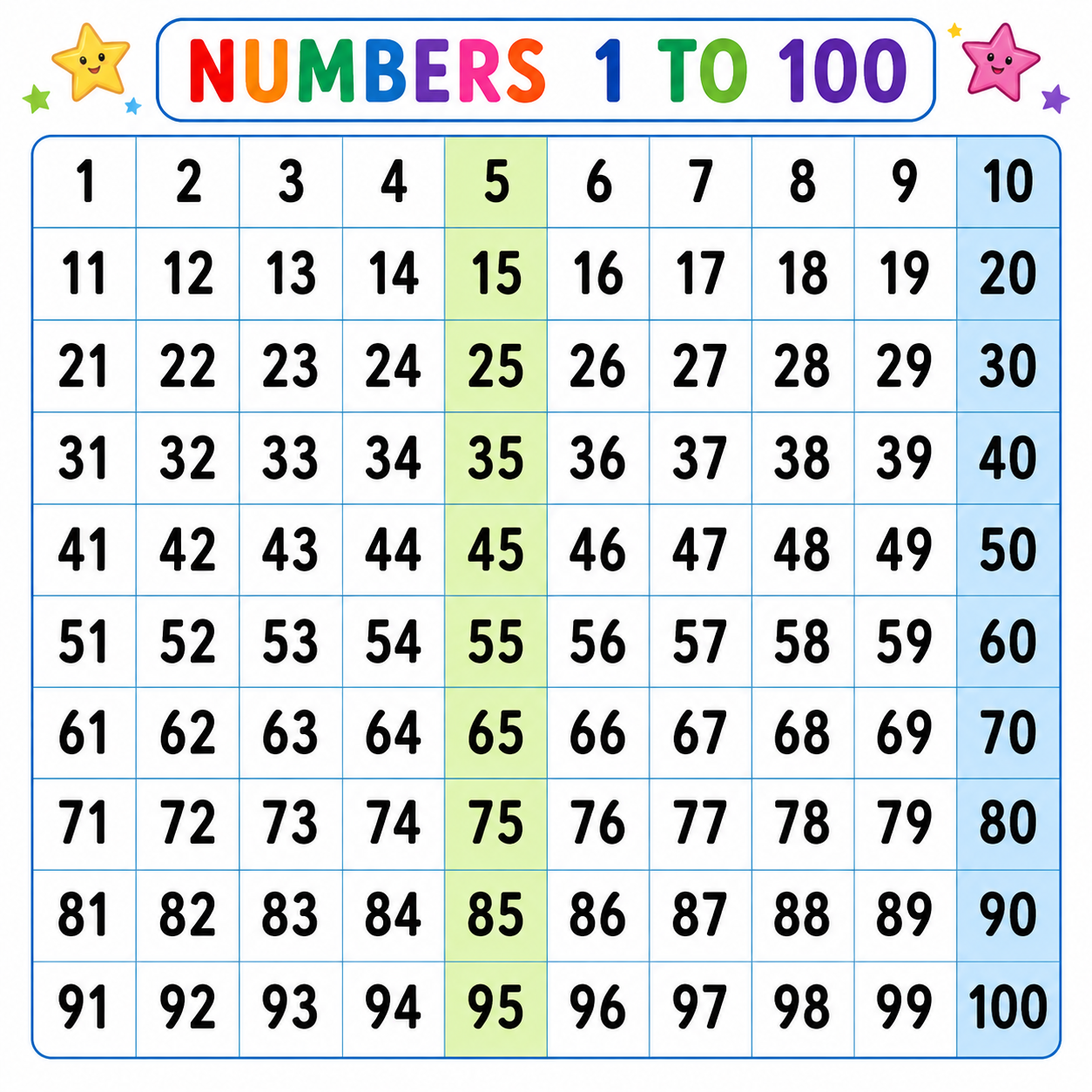 Number chart showing numbers 1 to 100 in a 10x10 grid