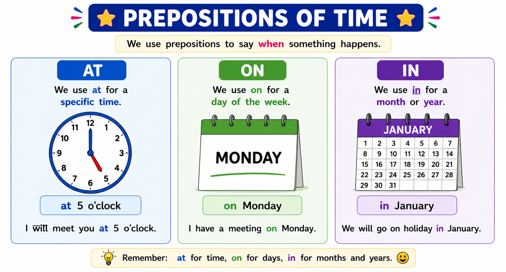 Prepositions of time chart - AT with clock, ON with calendar day, IN with calendar month