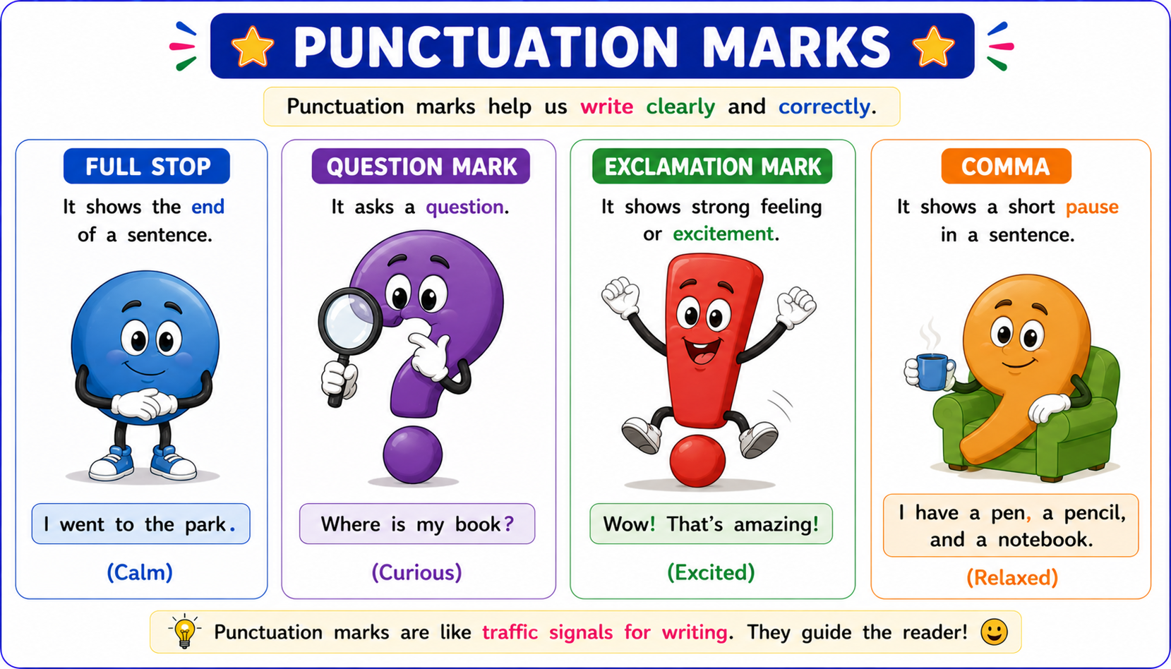 Punctuation marks as cartoon characters - full stop, comma, question mark, exclamation mark with speech bubbles