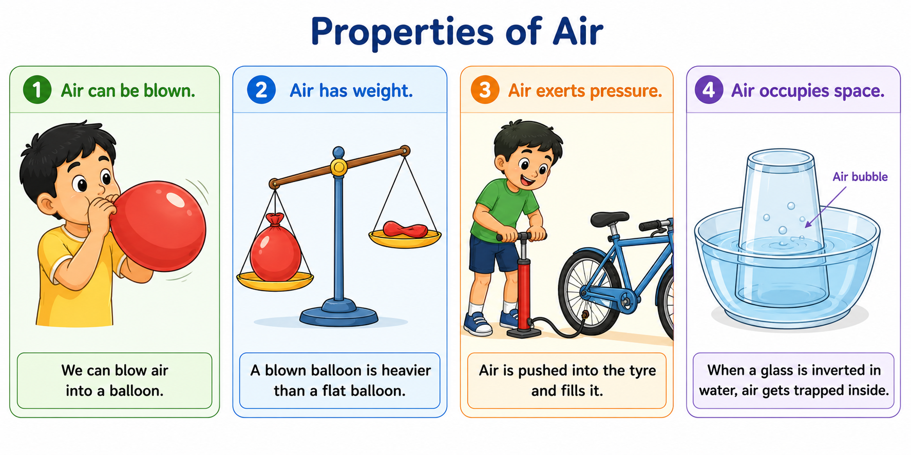 Four properties of air — balloon, balance scale, bicycle pump, inverted glass in water
