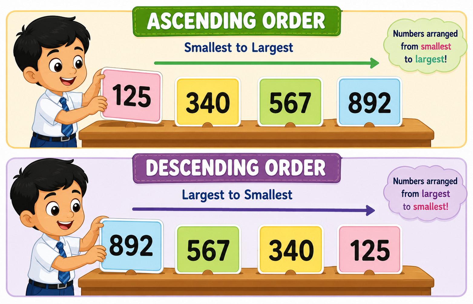 Child arranging number cards in ascending and descending order