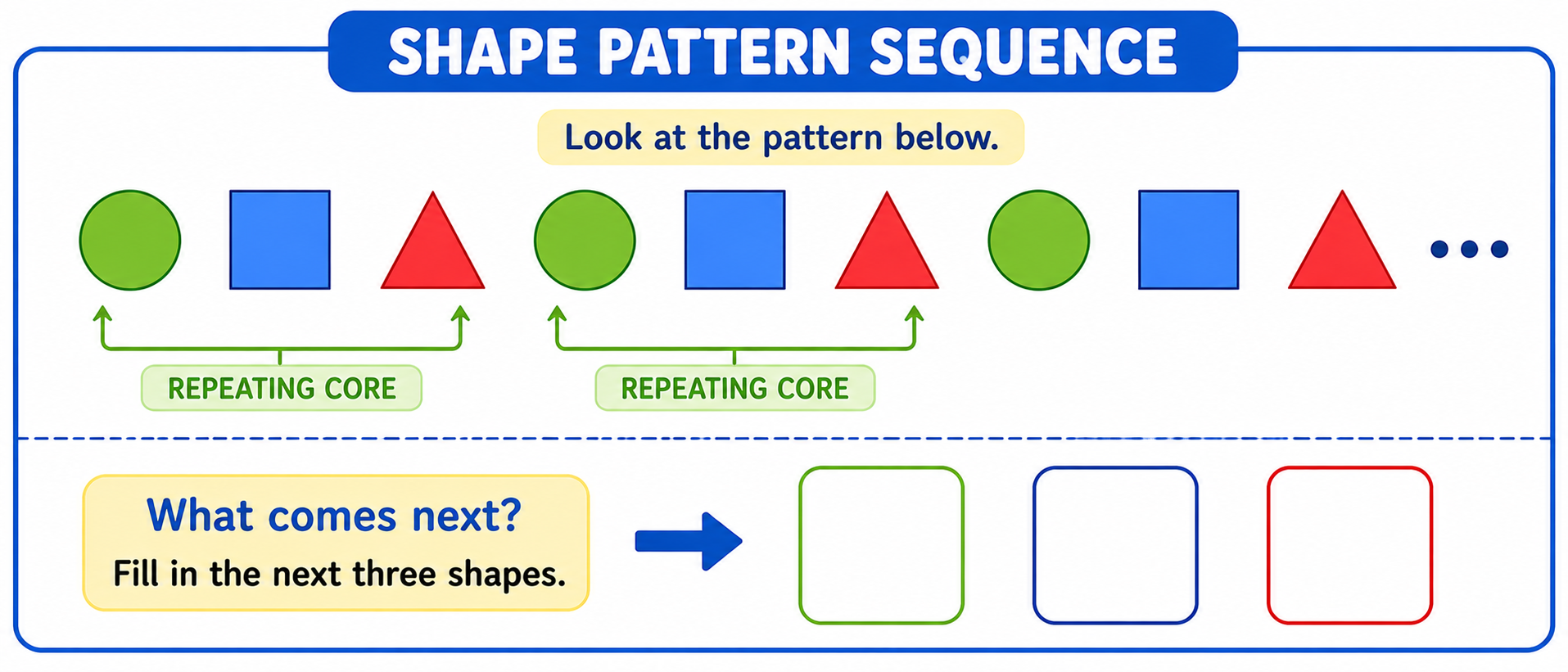 Shape pattern sequence with what comes next challenge